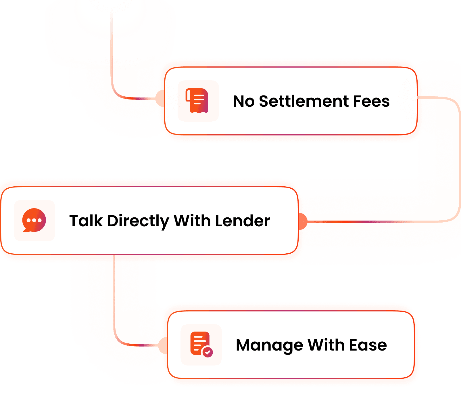 No Middlemen graphic